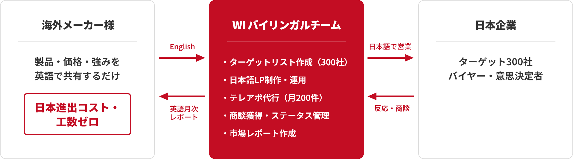 Jエントリーのサービス仕組み図